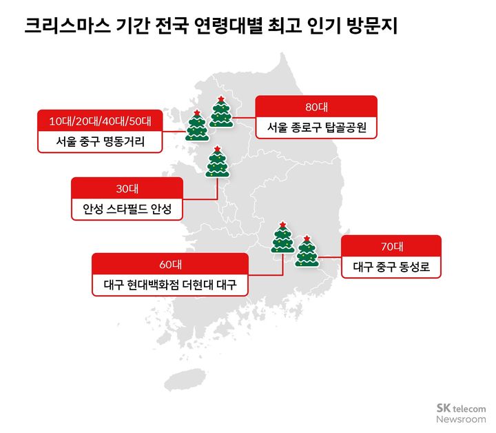 SK텔레콤이 13일 크리스마스를 앞두고 자사 AI 기반 위치 분석 플랫폼 ‘리트머스(LITMUS)’를 통해 지난해 크리스마스 시즌(2023년 12월 23일~12월 25일) 인구 이동 데이터를 분석한 결과에 따르면 10대∙20대∙40대∙50대는 모두 동일하게 명동거리가 1위를 차지했다.(사진=SKT) *재판매 및 DB 금지