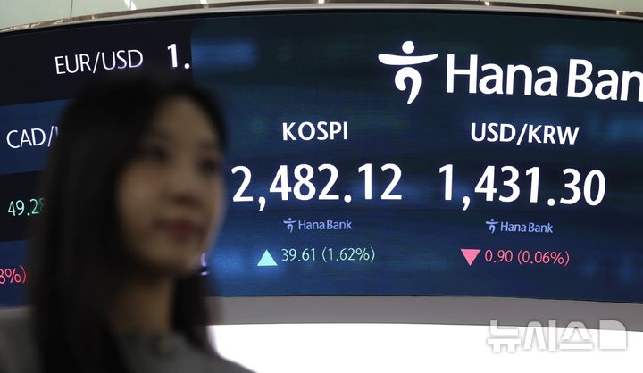 [서울=뉴시스] 김명년 기자 = 코스피가 전 거래일(2442.51)보다 39.61포인트(1.62%) 오른 2482.12에 장을 마친 12일 오후 서울 중구 하나은행 딜링룸에서 딜러들이 업무를 보고 있다. 코스닥 지수는 전 거래일(675.92)보다 7.43포인트(1.10%) 상승한 683.35에 거래를 종료했다. 서울 외환시장에서 원·달러 환율은 전 거래일(1432.2원)보다 0.3원 내린 1431.9원에 주간 거래를 마쳤다. 2024.12.12. kmn@newsis.com