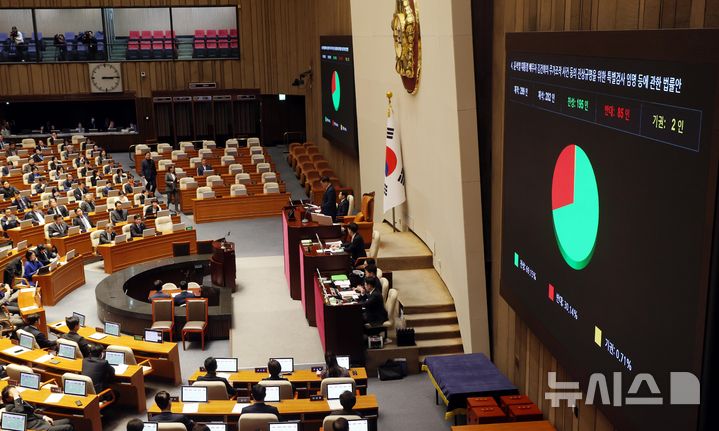 [서울=뉴시스] 조성봉 기자 = 우원식 국회의장이 12일 오후 서울 여의도 국회에서 열린 제419회국회(정기회) 제2차 본회의에서 윤석열 대통령 배우자 김건희의 주가조작 사건 등의 진상규명을 위한 특별검사 임명 등에 관한 법률안 가결을 선언하고 있다.2024.12.12. suncho21@newsis.com