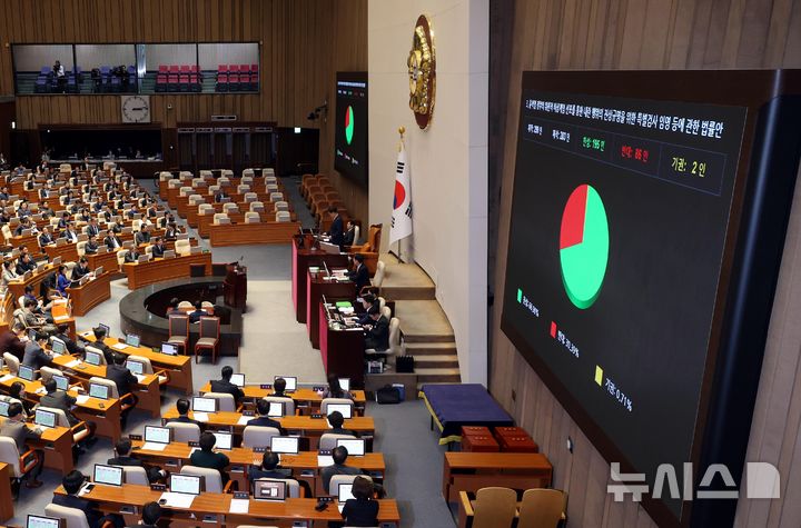 [서울=뉴시스] 조성봉 기자 = 우원식 국회의장이 12일 오후 서울 여의도 국회에서 열린 제419회국회(정기회) 제2차 본회의에서 윤석열 정부의 위헌적 비상계엄 선포를 통한 내란 행위의 진상규명을 위한 특별검사 임명 등에 관한 법률안 가결을 선언하고 있다.2024.12.12. suncho21@newsis.com