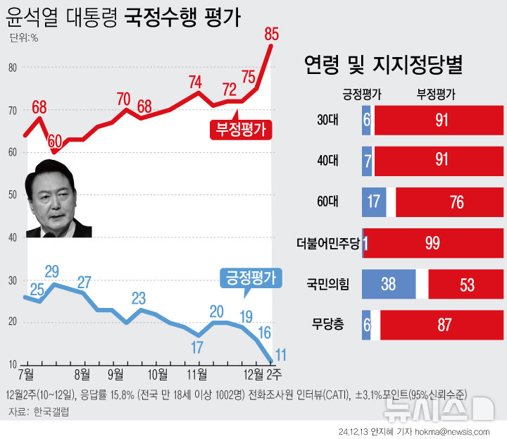 [서울=뉴시스] 