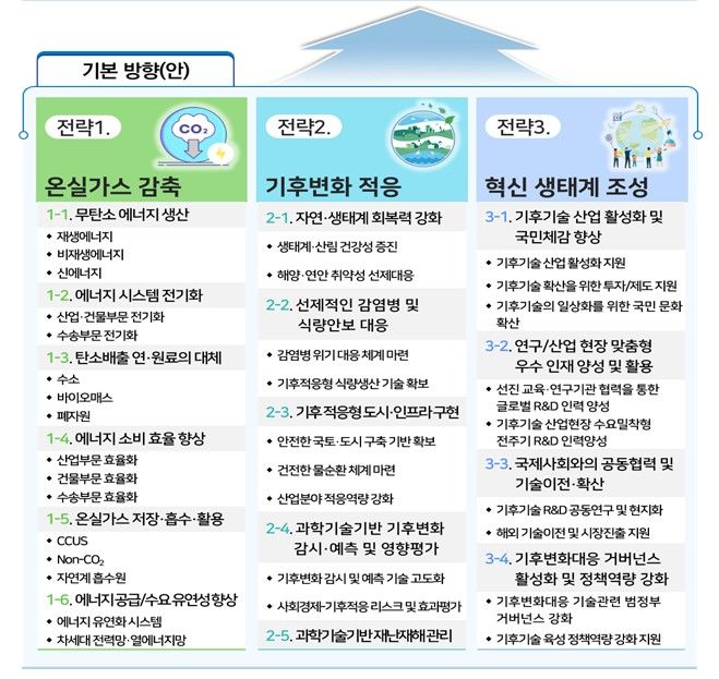 제1차 기후변화대응 기술개발 기본계획 비전(사진=과기정통부) *재판매 및 DB 금지