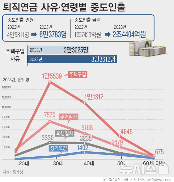 [서울=뉴시스]