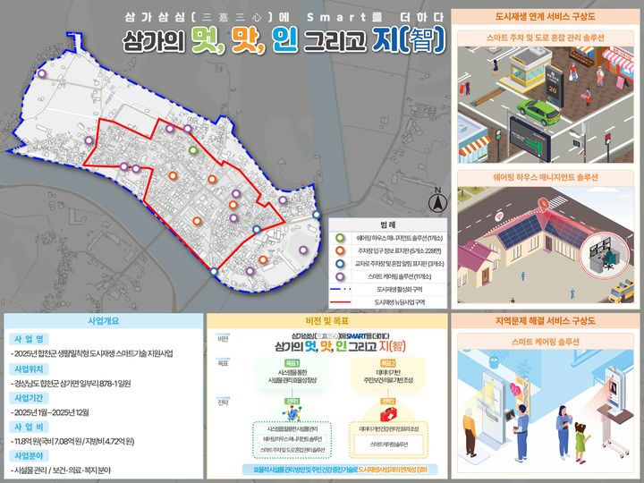 [합천=뉴시스] 합천군청 생활밀착형 도시재생 스마트기술 지원사업 공모 선정- 마스터 플랜 *재판매 및 DB 금지 *재판매 및 DB 금지