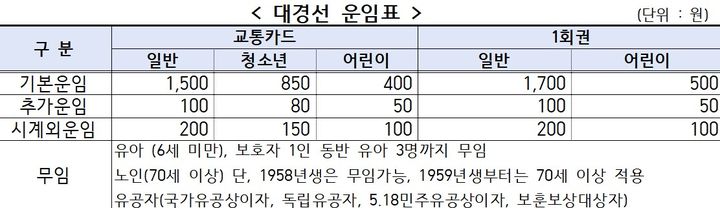 [대구=뉴시스] 대경선 운임표. (사진=코레일 대구본부 제공) 2024.12.16. photo@newsis.com *재판매 및 DB 금지