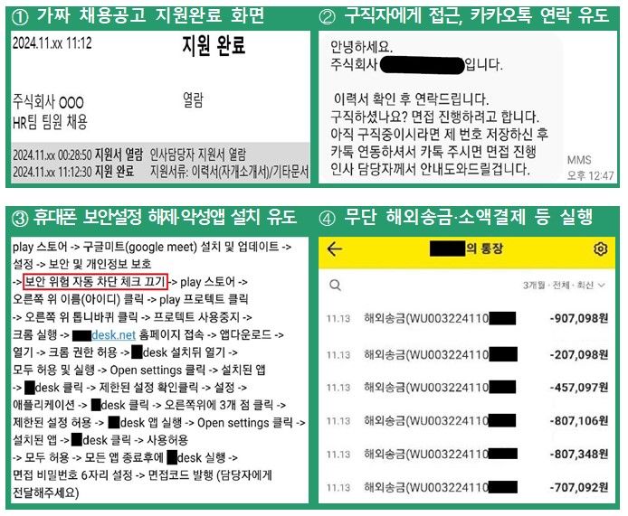 [서울=뉴시스] 청년 구직자를 대상으로 한 신종 보이스피싱 사례. (자료=금융감독원 제공) *재판매 및 DB 금지