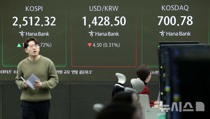 [서울=뉴시스] 고범준 기자 = 코스피가 전 거래일(2494.46)보다 16.62포인트(0.67%) 오른 2511.08에 개장한 16일 오전 서울 중구 하나은행 딜링룸 전광판에 지수가 표시되고 있다.코스닥지수는 전 거래일(693.73)보다 6.08포인트(0.88%) 오른 699.81에, 원·달러 환율은 전 거래일 주간거래 종가(1433.0원)보다 2.0원 내린 1431.0원에 출발했다. 2024.12.16. bjko@newsis.com