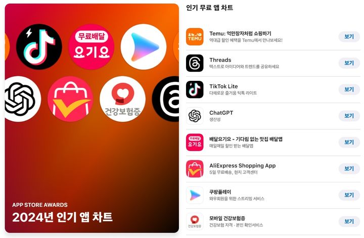 애플은 2024년 한 해 동안 아이폰, 아이패드, 애플 아케이드에서 가장 많이 다운로드된 앱 및 게임을 17일 공개했다. (사진=애플 홈페이지 캡처) *재판매 및 DB 금지