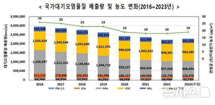 [서울=뉴시스] 