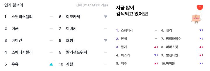 [서울=뉴시스] 스웨덴 캔디로 알려진 '스웨디시 젤리(Swedish Jelly)'가 편의점 GS25와 CU의 모바일 앱에서 나란히 검색어 순위권 1위를 차지하고 있다. (사진=왼쪽부터 GS25, CU 모바일 앱 각각 캡처) *재판매 및 DB 금지