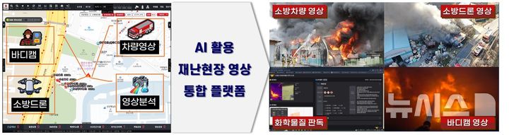 [창원=뉴시스]경남소방본부의 'AI 기술 활용 재난현장 영상 통합 플랫폼' 개념도.(자료=경남소방본부 제공) 2024.12.17.photo@newsis.com