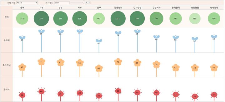 [서울=뉴시스] 서울교육시각화시스템 홈페이지 화면 (사진=서울교육시각화시스템 홈페이지 캡처) 2024.12.18. photo@newsis.com *재판매 및 DB 금지