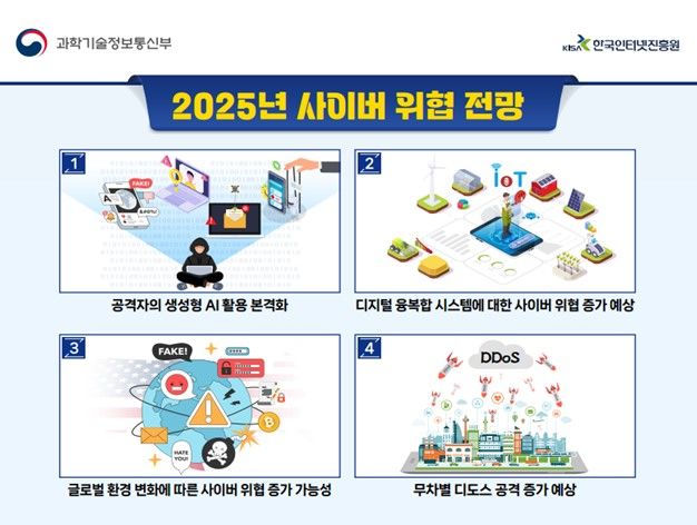 과학기술정보통신부와 한국인터넷진흥원(KISA)은 2025년 사이버위협 전망을 발표했다.(사진=과학기술정보통신부) *재판매 및 DB 금지