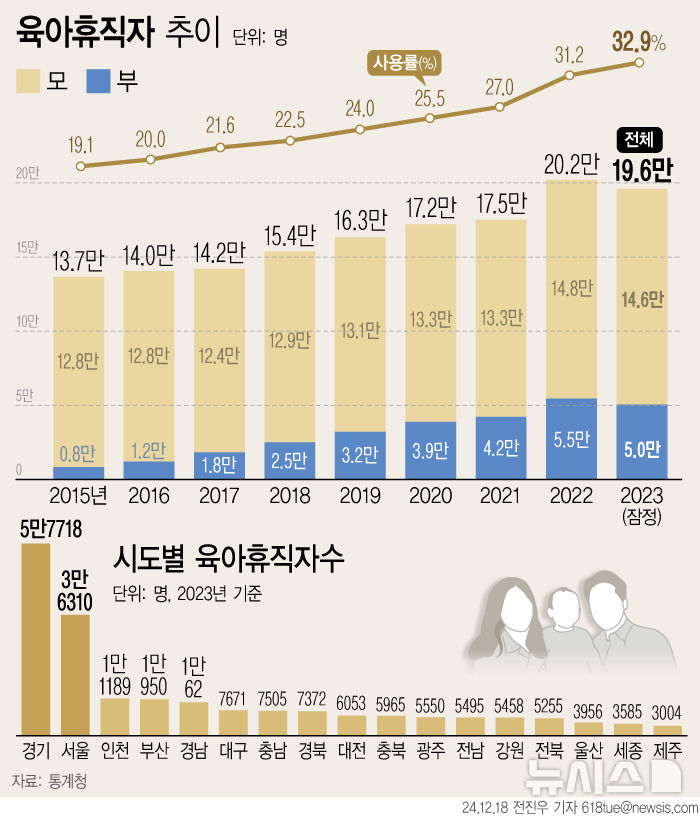 [서울=뉴시스] 