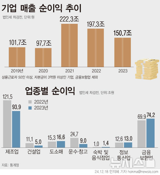 [서울=뉴시스] 