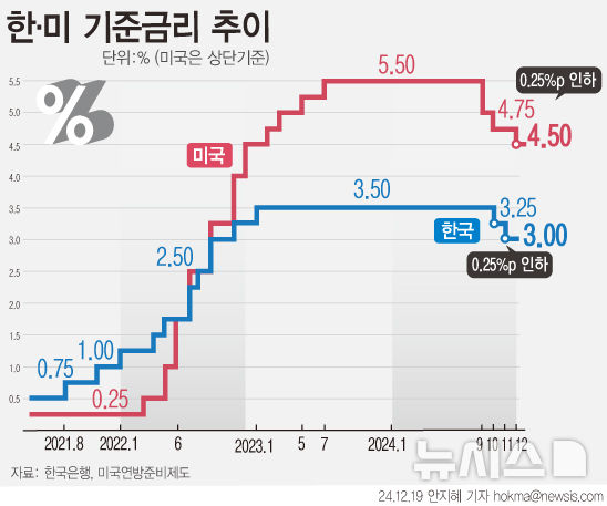 [서울=뉴시스] 