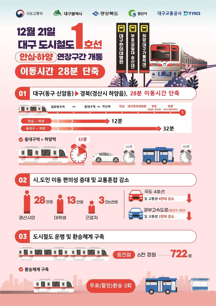 [서울=뉴시스] 안심~하양 복선전철 인포그래픽. 2024.12.19. (사진= 국토교통부 제공) photo@newsis.com *재판매 및 DB 금지