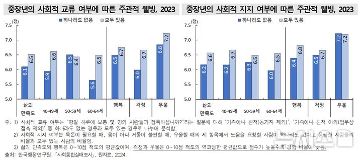 [세종=뉴시스]통계청은 19일 이 같은 내용이 담긴 '한국의 사회동향 2024'를 발표했다. 조사 결과에 따르면 2023년 기준 40~64세 중장년층 취업자는 1564만명으로 2010년 1263만명 대비 301만명 늘어난 것으로 집계됐다.(사진=통계청 자료 캡쳐)