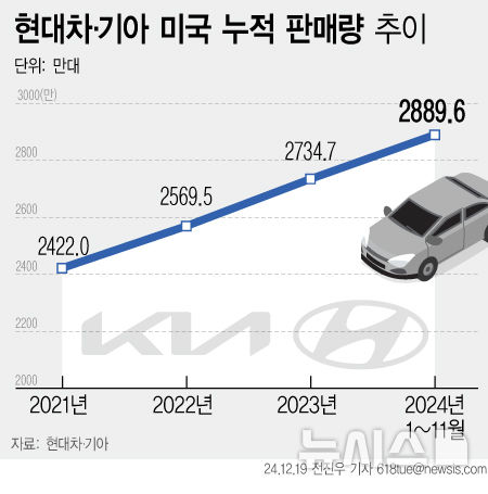 [서울=뉴시스] 