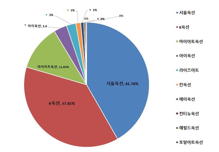 [2024 국내 미술품 경매시장 결산] 낙찰률 46%…5년 만에 최악 