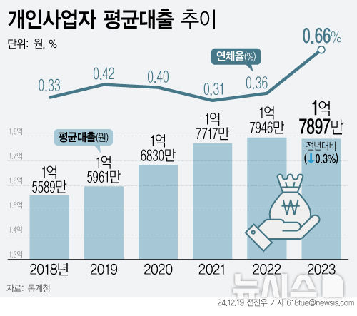 [서울=뉴시스] 