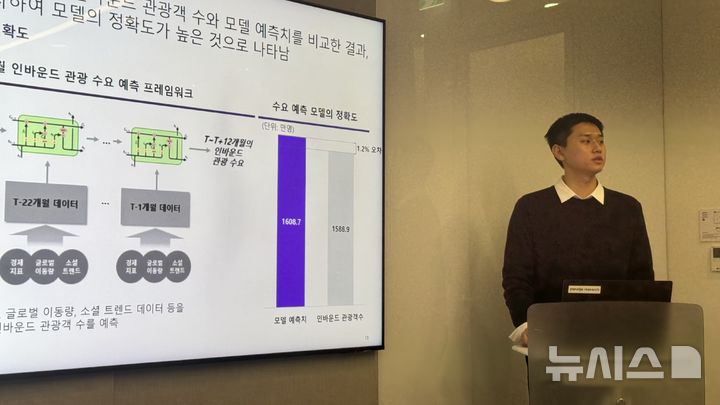 [서울=뉴시스] 윤정민 기자 = 홍석원 야놀자리서치 수석연구원이 19일 오전 서울 강남구에서 '인공지능(AI)으로 미리 보는 2025 인바운드 관광' 세미나에서 발표하고 있다. 2024.12.19. alpaca@newsis.com