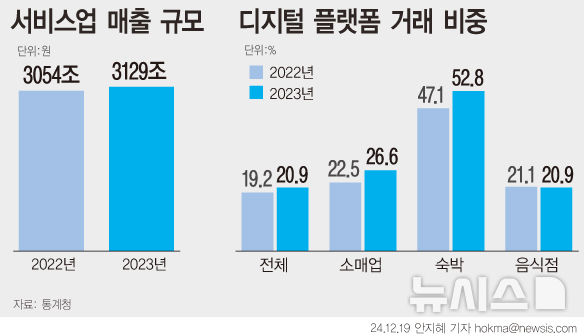 [서울=뉴시스] 