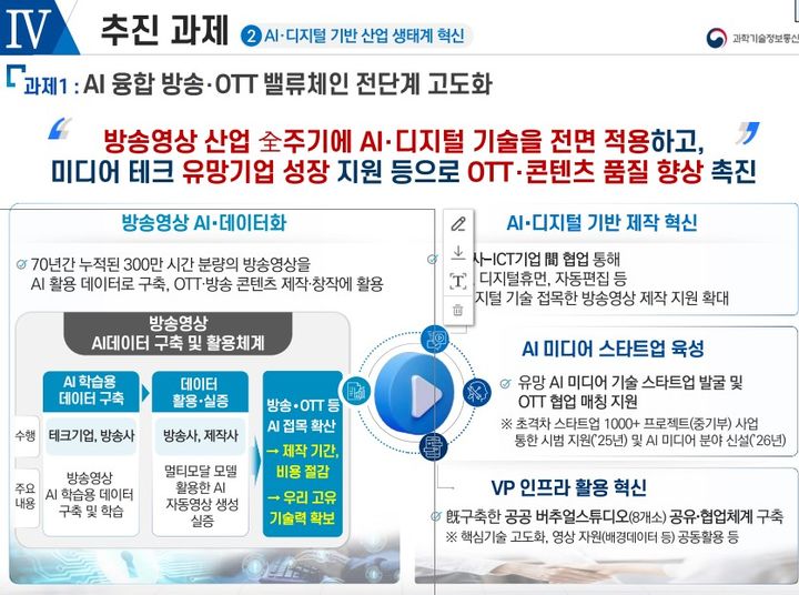 과학기술정보통신부(과기정통부)는 19일 누리꿈스퀘어에서 국내 OTT 산업 업계와 정책 간담회를 개최하고 ‘K-OTT 산업 글로벌 경쟁력 강화 전략’을 발표했다.(사진=과기정통부) *재판매 및 DB 금지