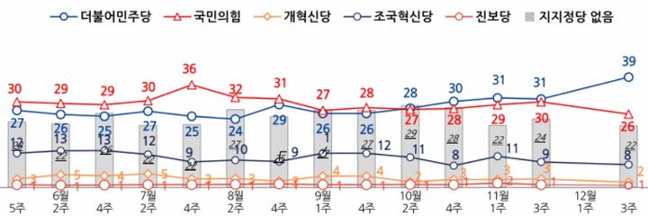 (사진=전국지표조사(NBS, National Barometer Survey 홈페이지 화면 캡처) *재판매 및 DB 금지 *재판매 및 DB 금지