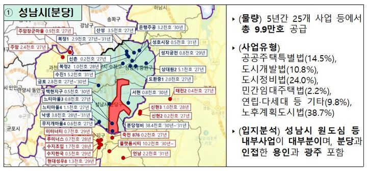 [서울=뉴시스] 성남 분당 신도시 인근 정비사업 및 공공주택 공급 현황. 2024.12.19 (자료 제공=국토부) photo@newsis.com *재판매 및 DB 금지