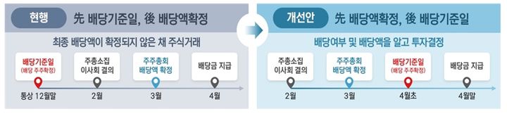 "연말배당 절반 줄었다"…배당차익 거래 매수세 유입 '뚝'