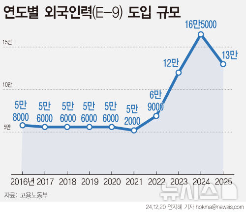 [서울=뉴시스] 