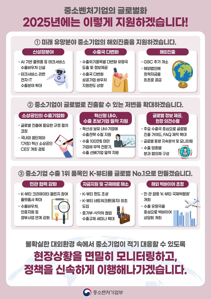 [서울=뉴시스] 중소벤처기업 글로벌화 정책 방향 (사진=중소벤처기업부 제공) 2024.12.20. photo@newsis.com *재판매 및 DB 금지