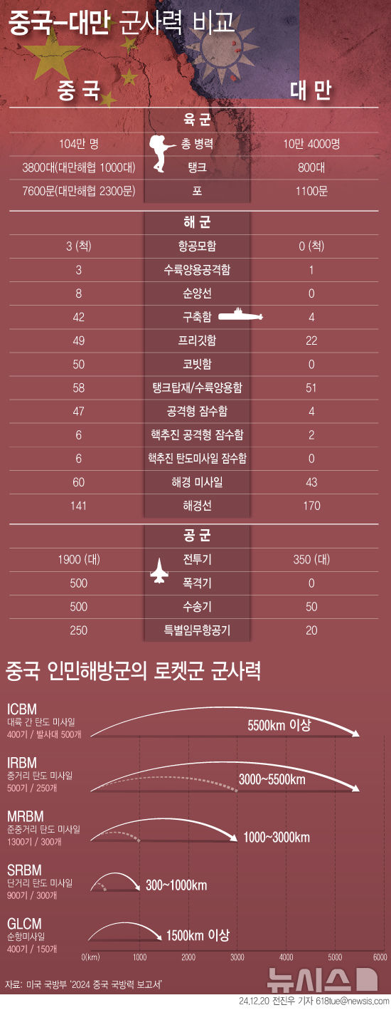 [서울=뉴시스] 