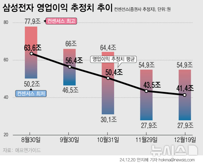 [서울=뉴시스] 