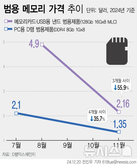 [서울=뉴시스] 