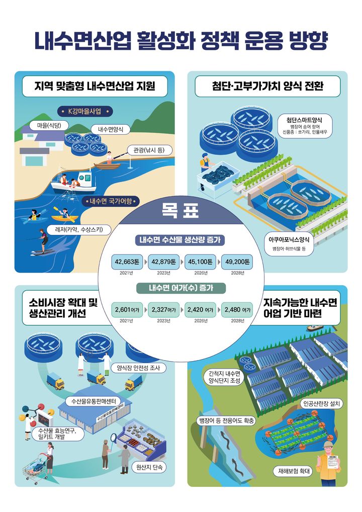 해수부, 'K-강마을 사업' 등 내수면산업 활성화 정책 발표