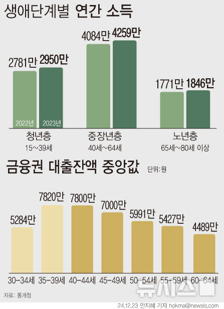 [서울=뉴시스] 