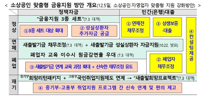 /은행연합회 제공 *재판매 및 DB 금지