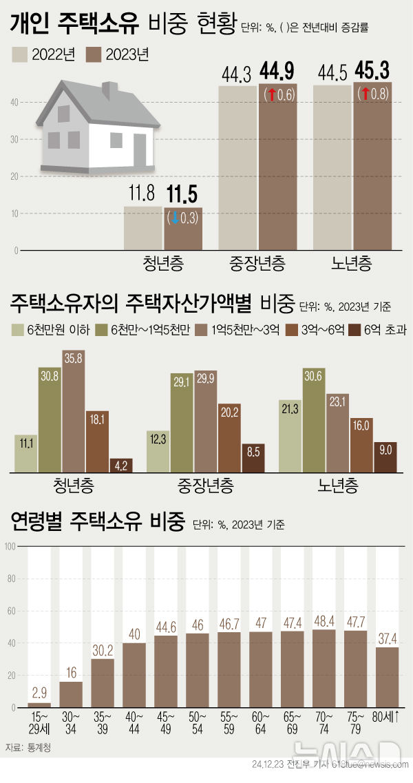 [서울=뉴시스] 