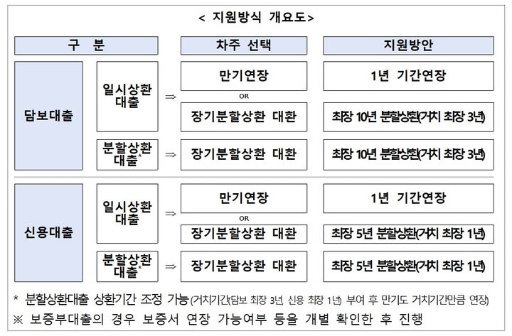 /은행연합회 제공 *재판매 및 DB 금지