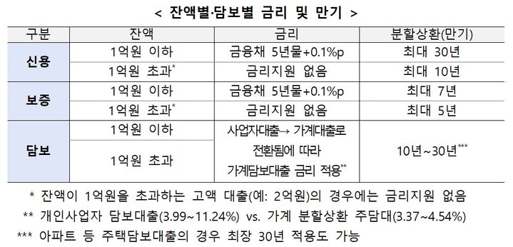 /은행연합회 제공 *재판매 및 DB 금지