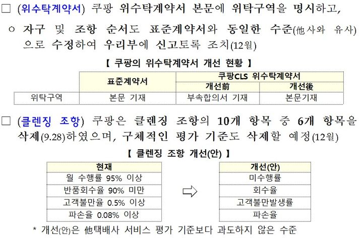 [서울=뉴시스] 쿠팡CLS 종사자 근로 여건 개선 방안. 2024.12.23 (자료 제공=국토부) photo@newsis.com *재판매 및 DB 금지