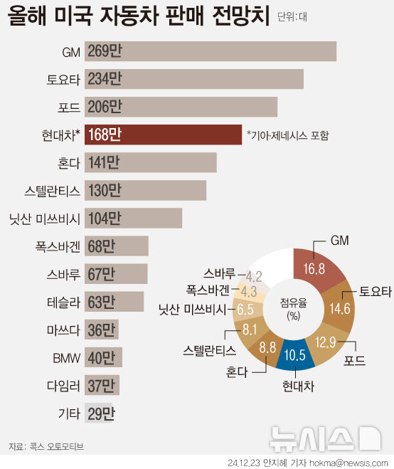 [서울=뉴시스] 