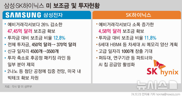 [서울=뉴시스] 