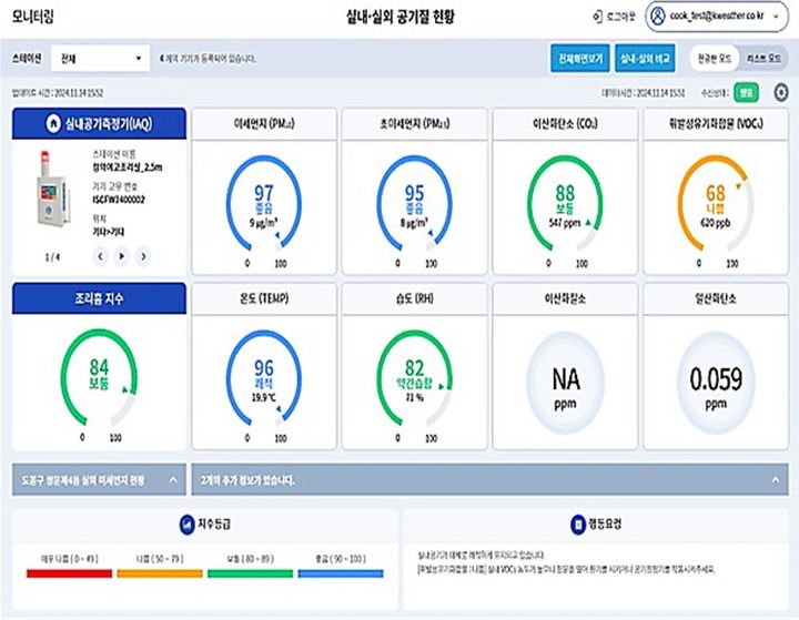 [서울=뉴시스] 케이웨더의 조리흄 모니터링 시스템 이미지. 2024.12.23. (사진=케이웨더 제공)  *재판매 및 DB 금지