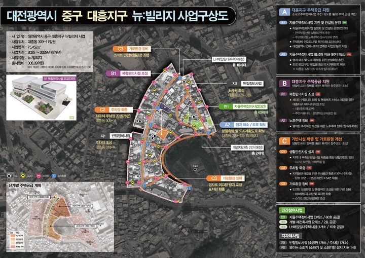 [대전=뉴시스] 국토교통부 도시재생 뉴:빌리지 선도사업에 최종 선정된 대전 중구 대흥지구 뉴빌리지 사업구상도. (자료= 중구청 제공) 2024.12.23.&nbsp;&nbsp; *재판매 및 DB 금지