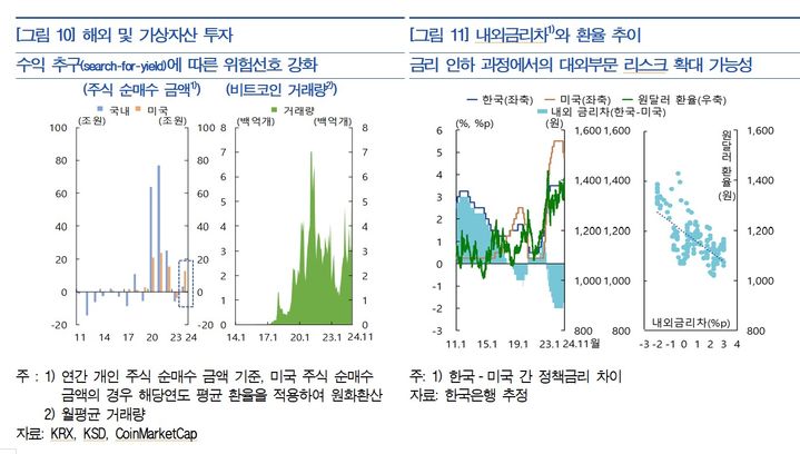 한은 "금리 인하, 금융안정 개선…중장기적, 취약성 증대"