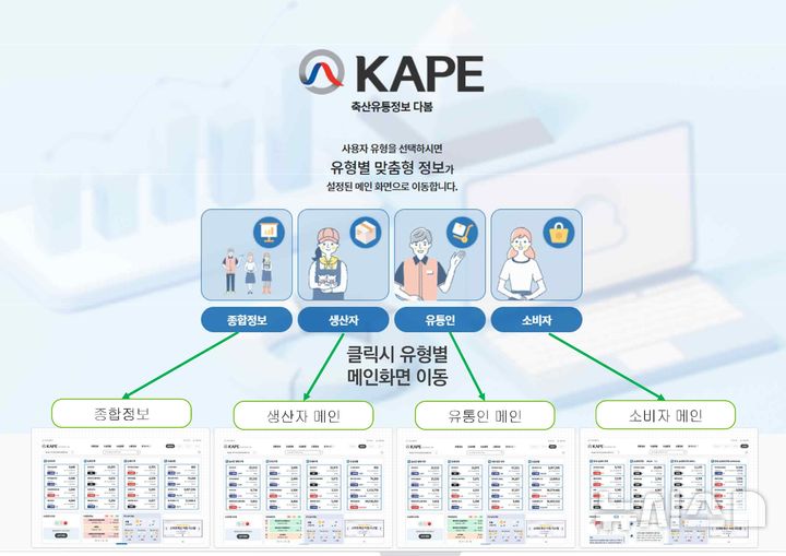 [세종=뉴시스]축산물품질평가원은 고객 맞춤으로 다양한 축산 유통 및 수급 정보를 제공하는 '축산유통정보 다봄'을 시범 오픈했다.(사진=축평원 제공)