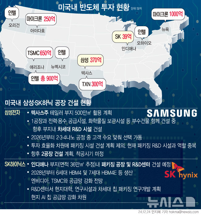 '보조금 확정' 삼성·SK하닉, 美 공장 큰그림 어떻게 되나?